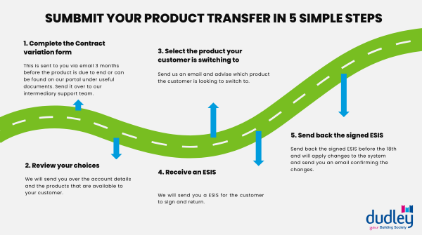 Dudley-product-transfer-5-steps-(2).png